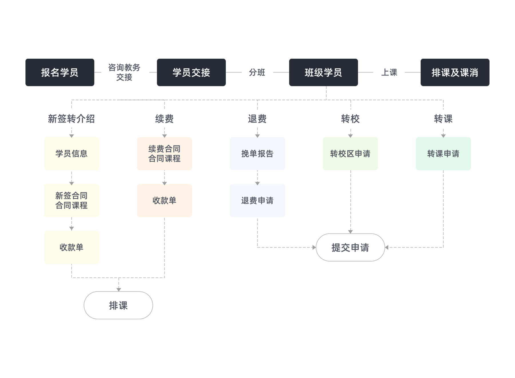 教學(xué)服務(wù)